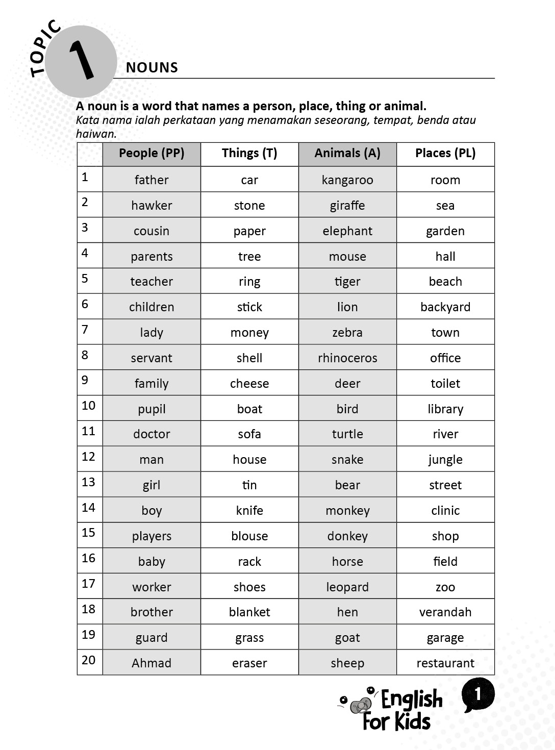 English For Kids (Updated Version) - Nor Bi Abd Rahman